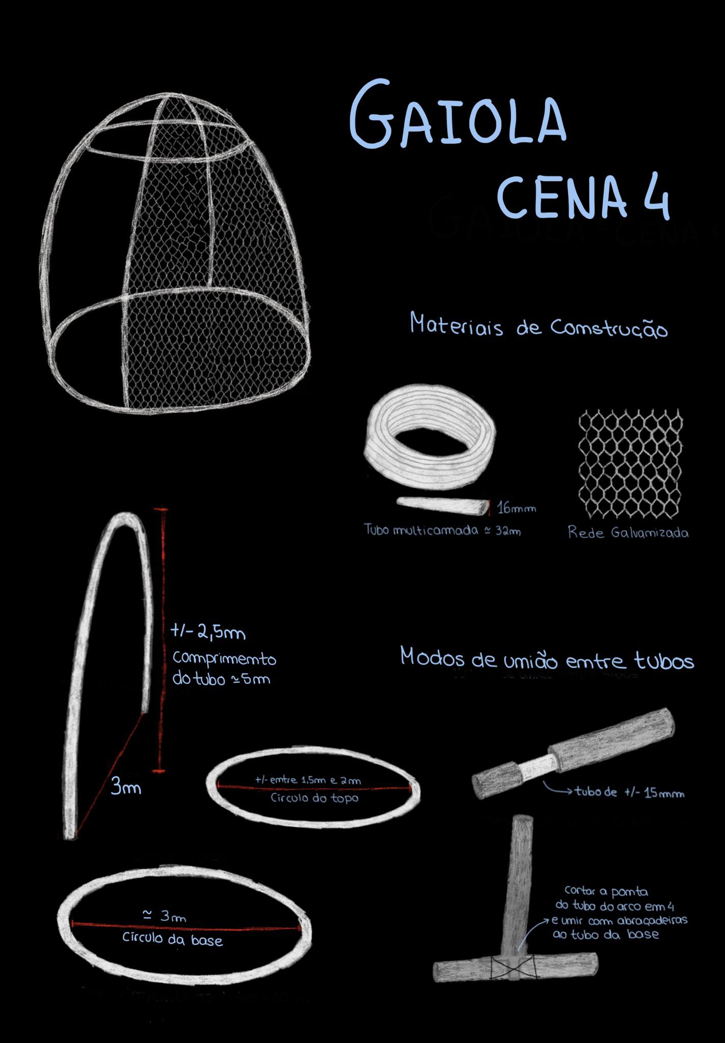 Como construir a Gaiola